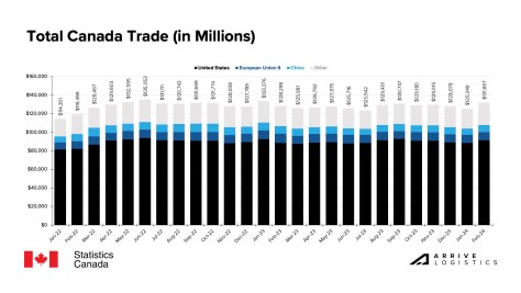 global trade freight